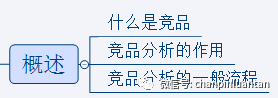 1.5万字深度雄文：这才是实际工作中的竞品分析